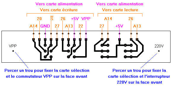 Implantation des composants de la carte s�lection
