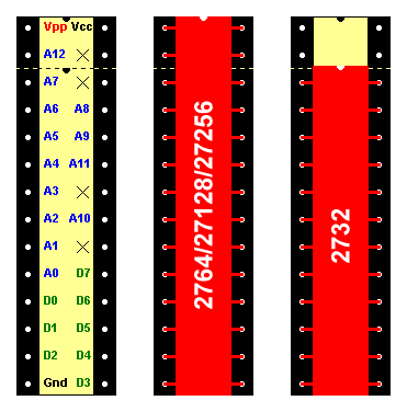 Comment placer la 2732 dans le support