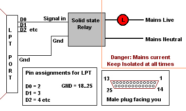 Mains power controllign with solid state relay
